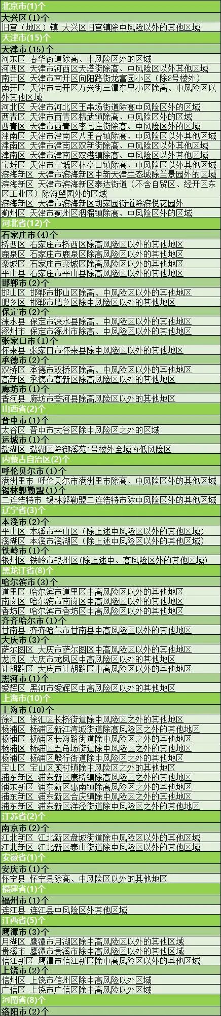 去浙江如何报备疫情地区(浙江出省要报备吗)