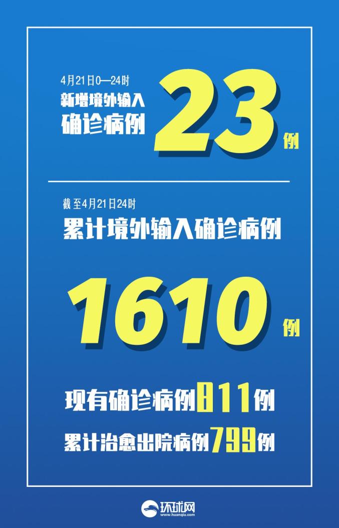 哈尔滨新增本土确诊15例.哈尔滨新增确诊病例15例