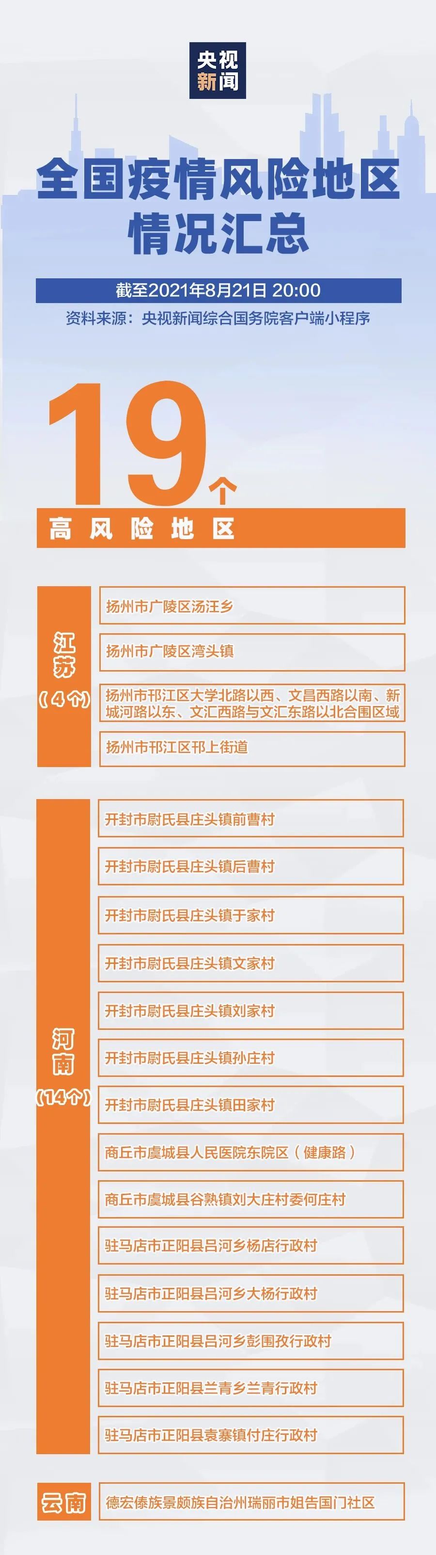 【怎么确定疫情风险地区,怎么判断疫情风险地区】