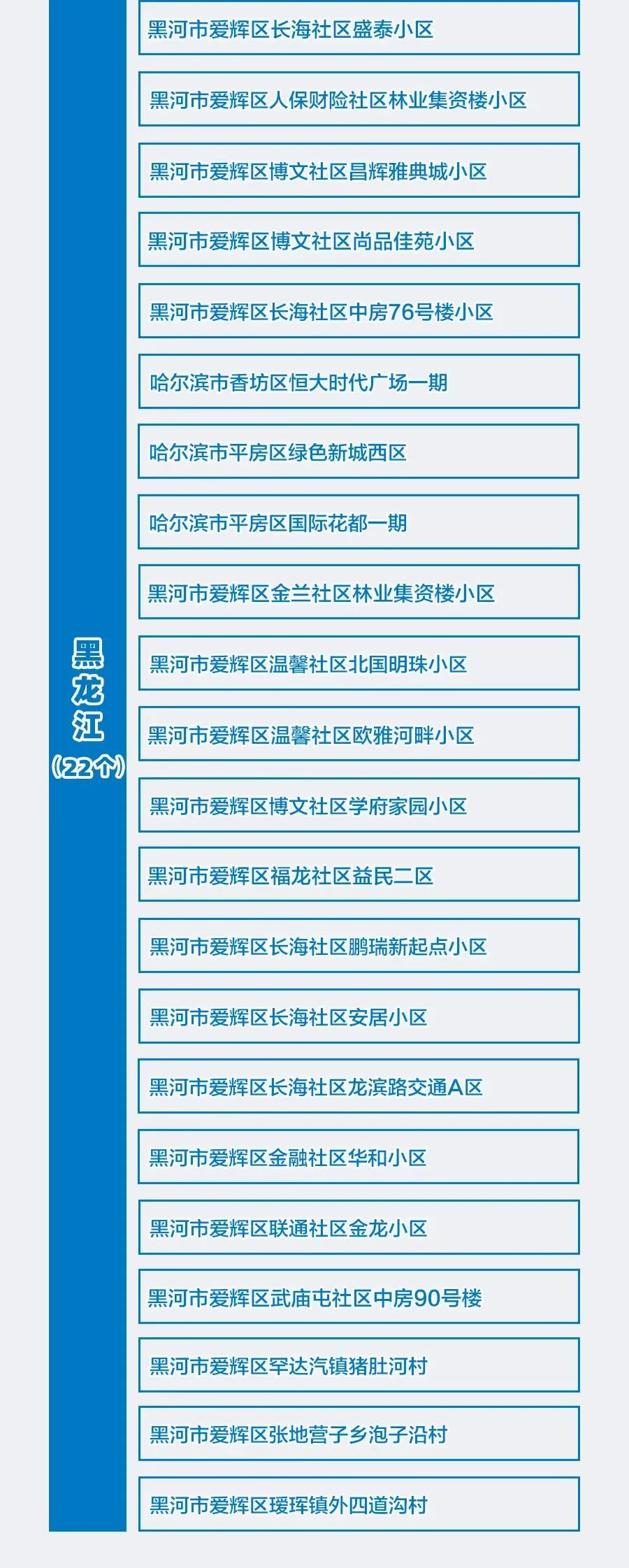 佛山地区疫情最新通报.佛山疫情一览表？-第2张图片