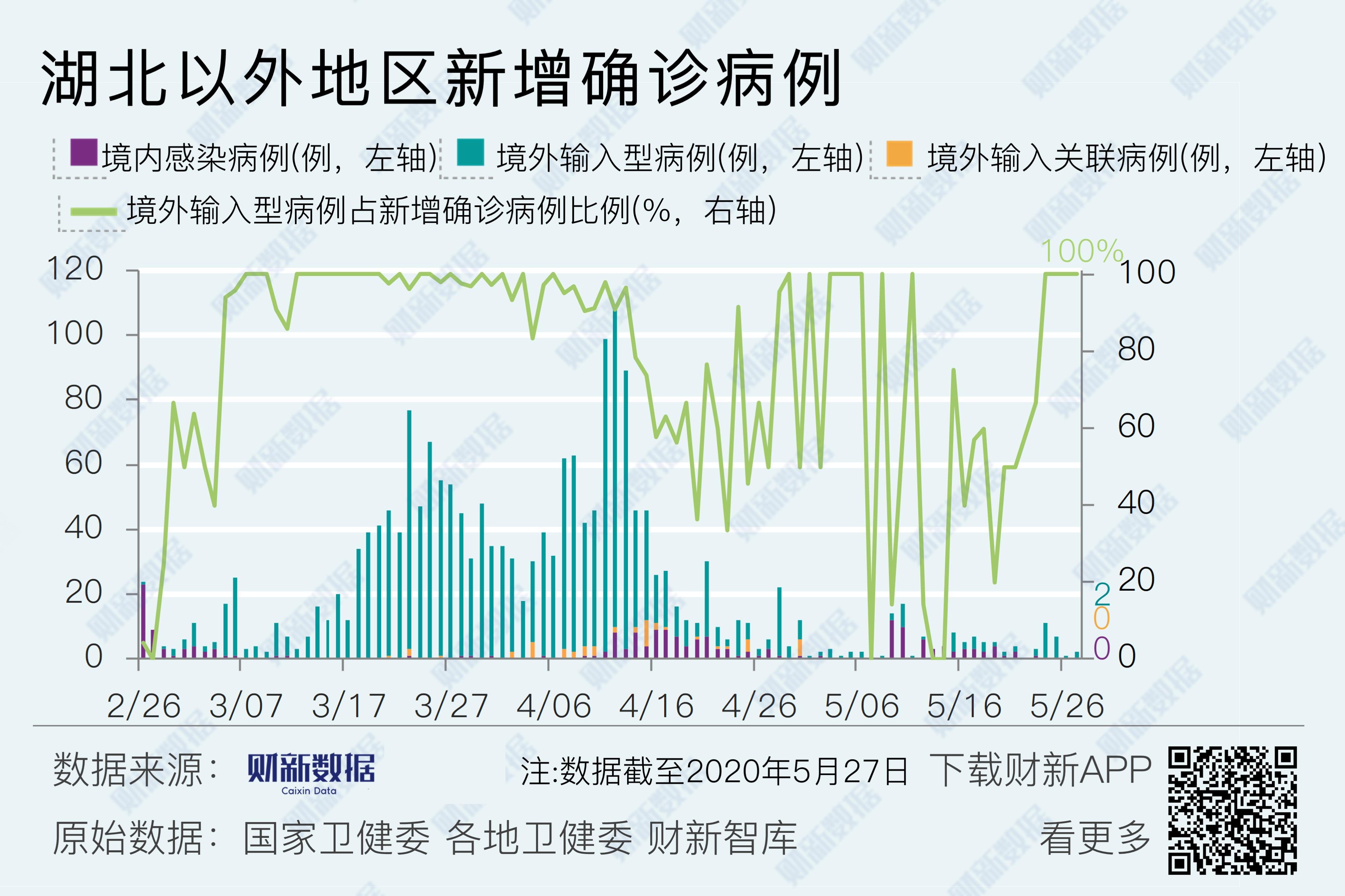 辽宁疫情地区表格图片大全(辽宁疫情地区分类)
