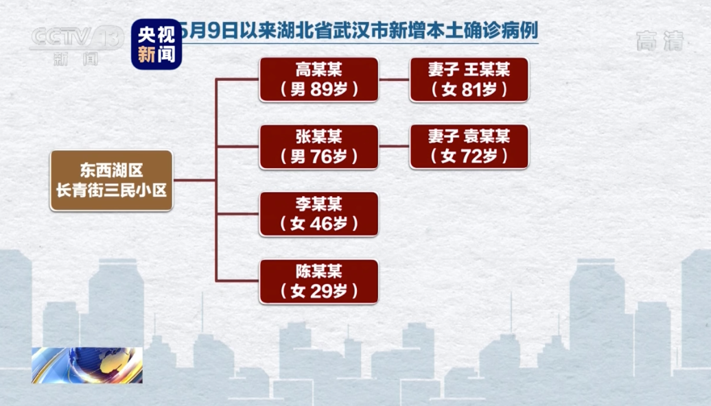 全国疫情有病例地区.全国疫情有病例地区有哪些？