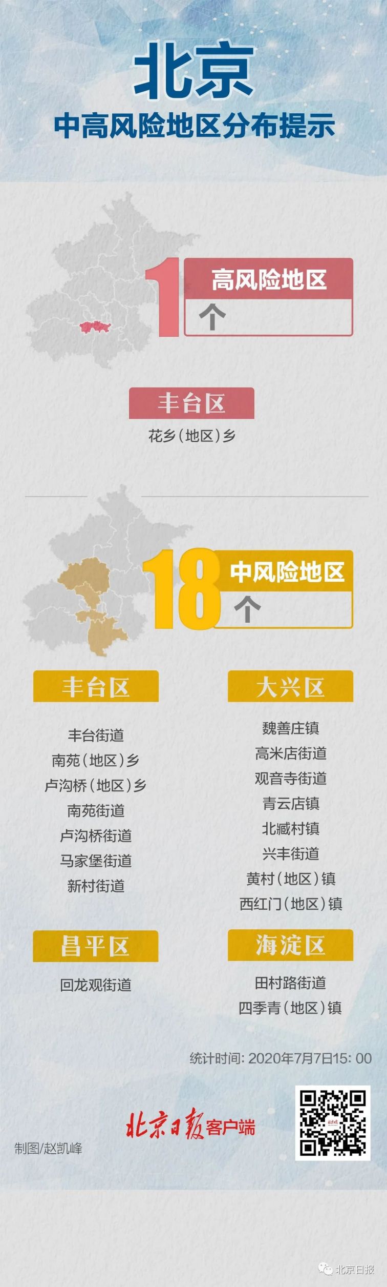 【达州疫情低风险地区,达州疫情风险等级划分】