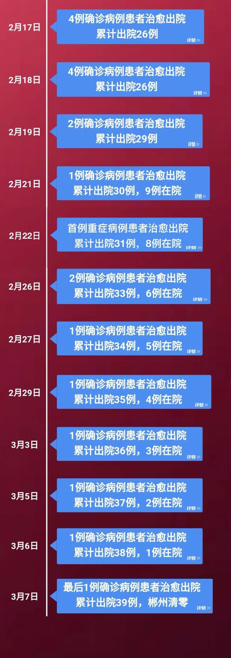 湖南新增本土确诊病例12例.湖南新增确诊病例1例具体情况公布