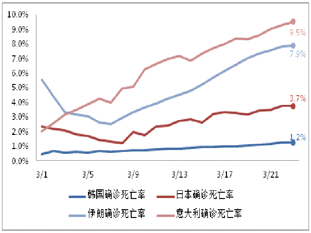 湖北外地区疫情数据(湖北以外新增病例最新情况)-第3张图片
