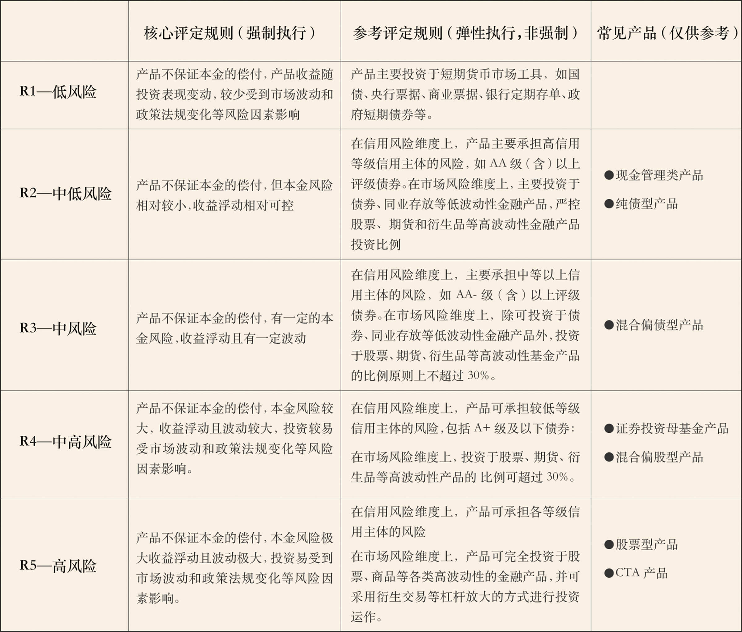 全国疫情风险地区排名(全国疫情风险等级地区汇总)