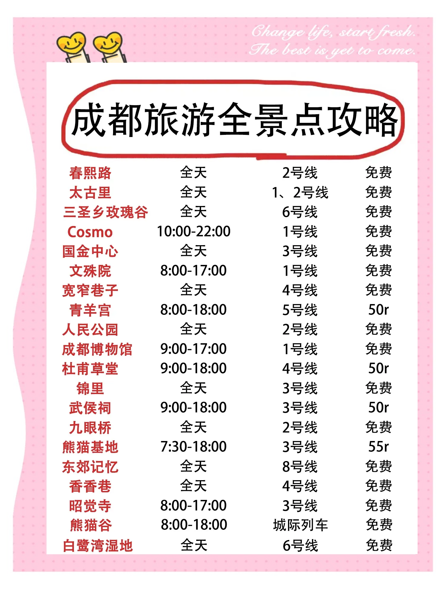 【成都无疫情地区游玩要求,成都没有疫情的地区】