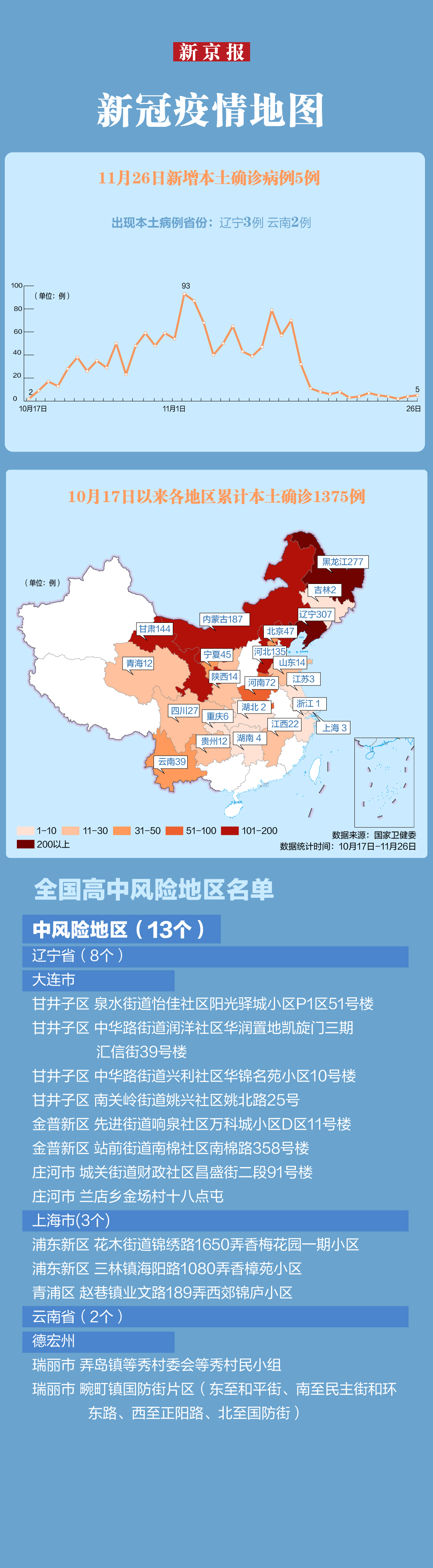 随州疫情风险地区查询.随州疫情属什么风险?-第1张图片
