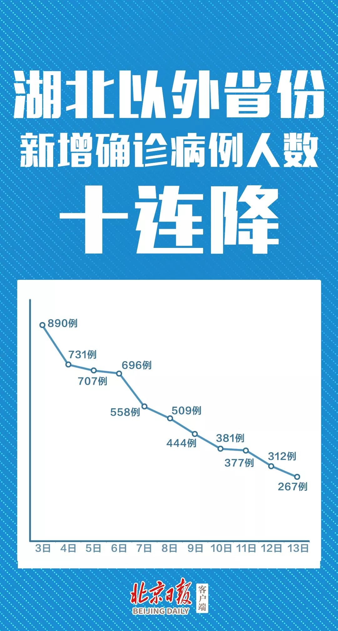 31省区市新增17例确诊,31省新增确诊17例新闻