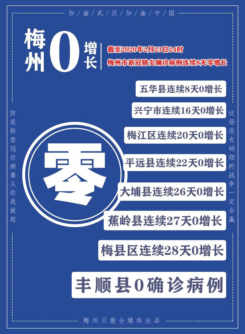 全国疫情零增长地区/全国新增为0-第2张图片