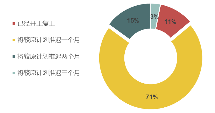 中国受疫情影响的地区/中国哪些地区受疫情影响较大-第3张图片