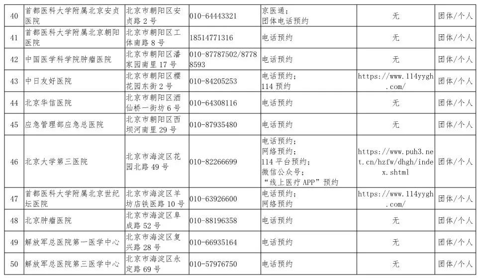 在哪看疫情风险地区(去哪里查看疫情风险等级)-第2张图片