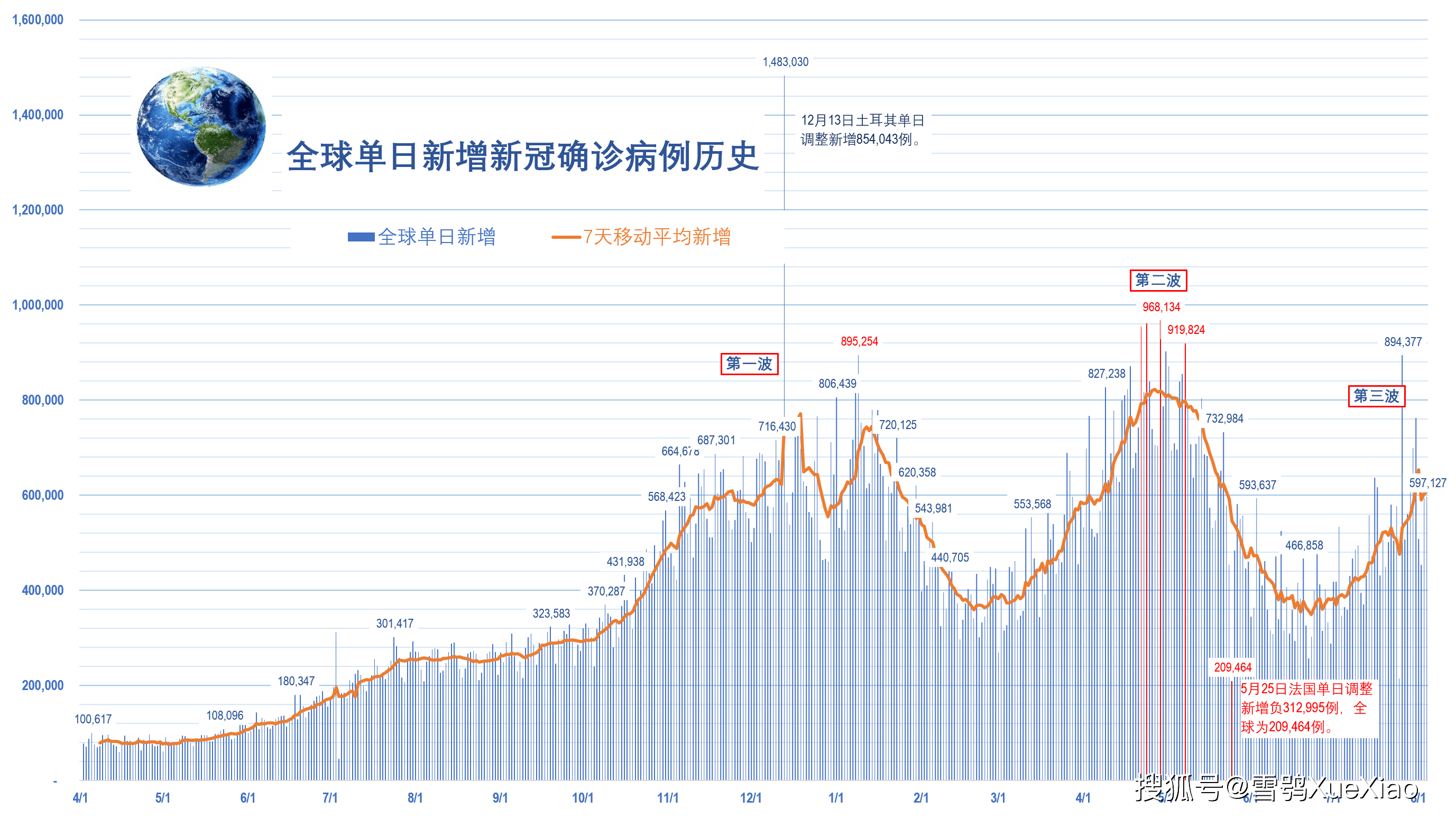 新冠疫情地区分配.关于调整新冠疫情分区分级？