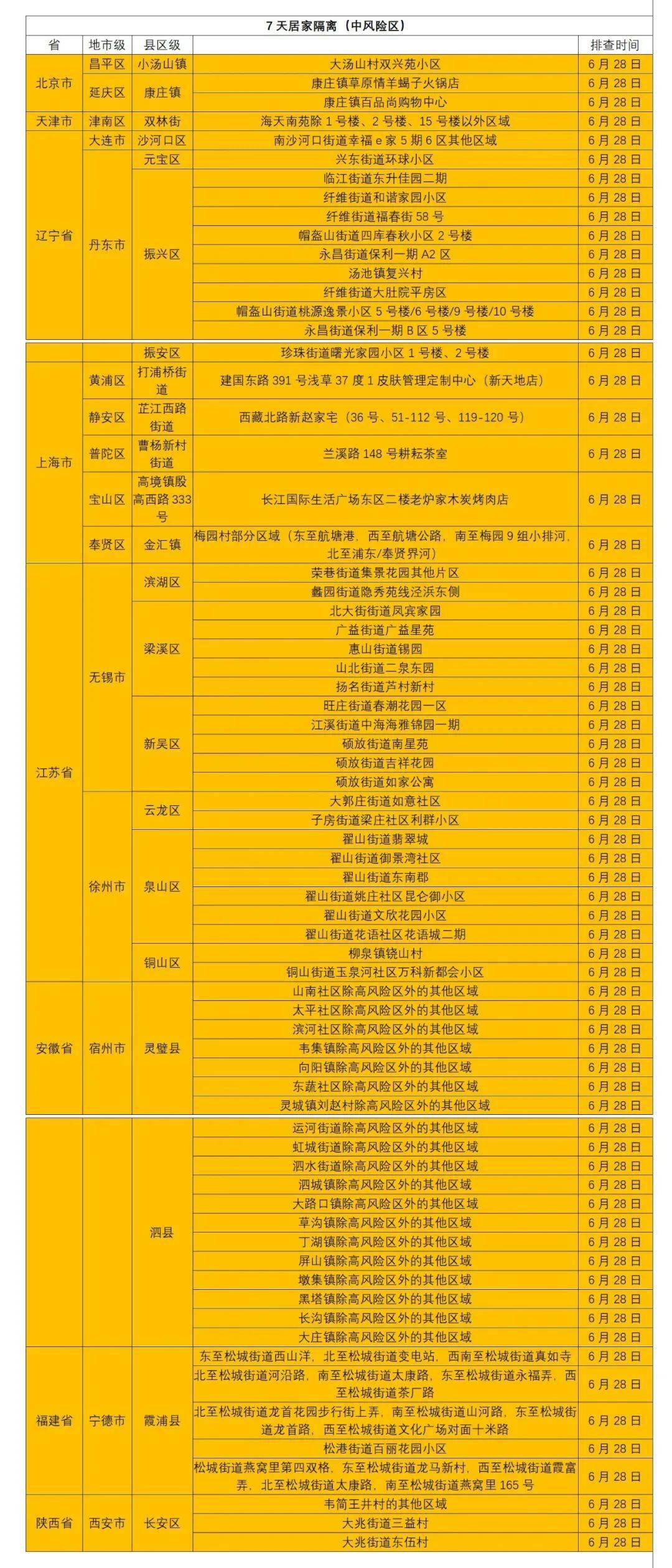 饶平疫情风险地区查询.饶平最新疫情？-第2张图片