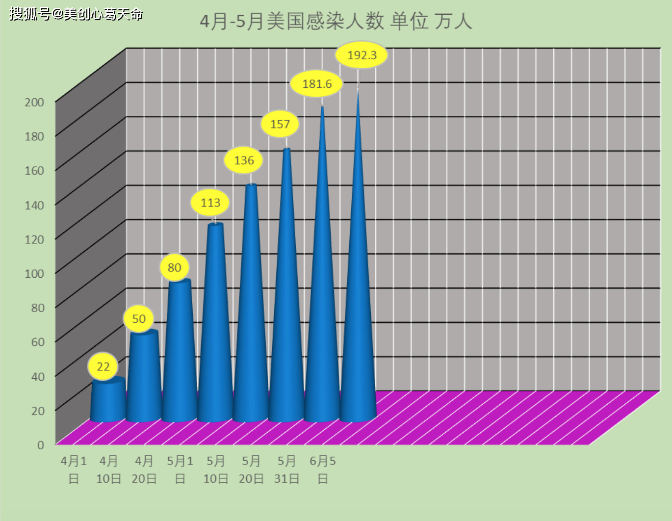 湖南各地区疫情图.湖南各地区疫情图表？