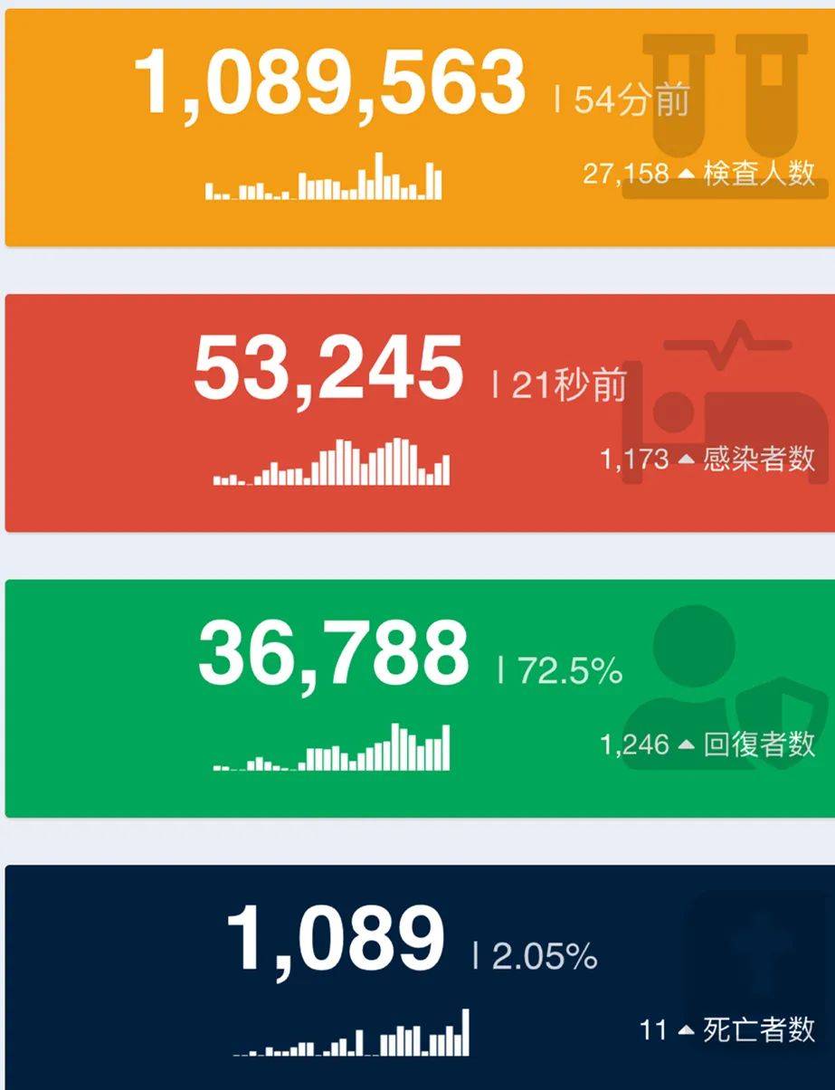 【日本疫情严重地区,日本疫情重灾区是哪个城市】