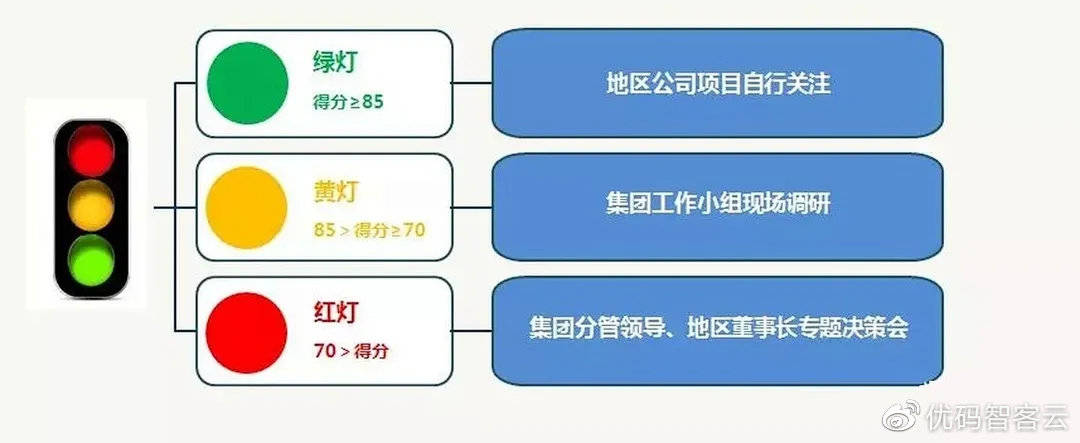 【深圳疫情风控地区最新,深圳疫情最新风险等级划分】