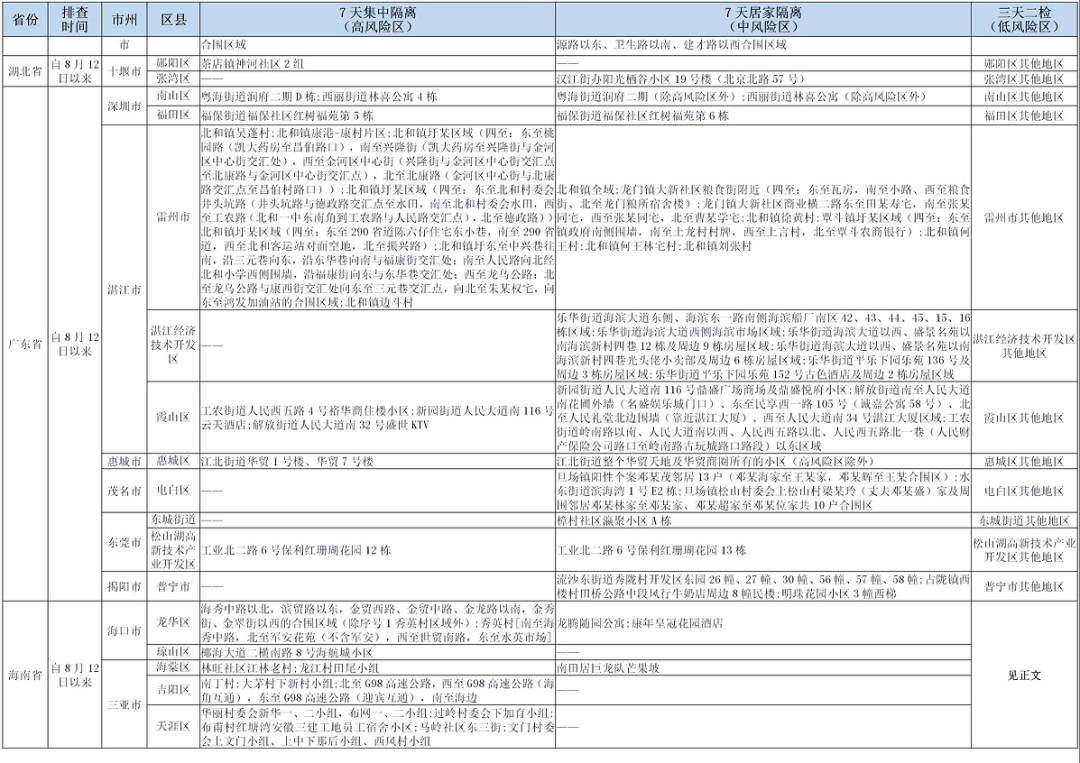 【怎么在南阳报备疫情地区,南阳市疫情如何】-第2张图片