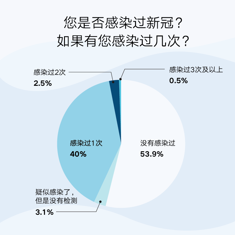 【疫情重要感染地区是哪里,疫情感染城市顺序】-第3张图片