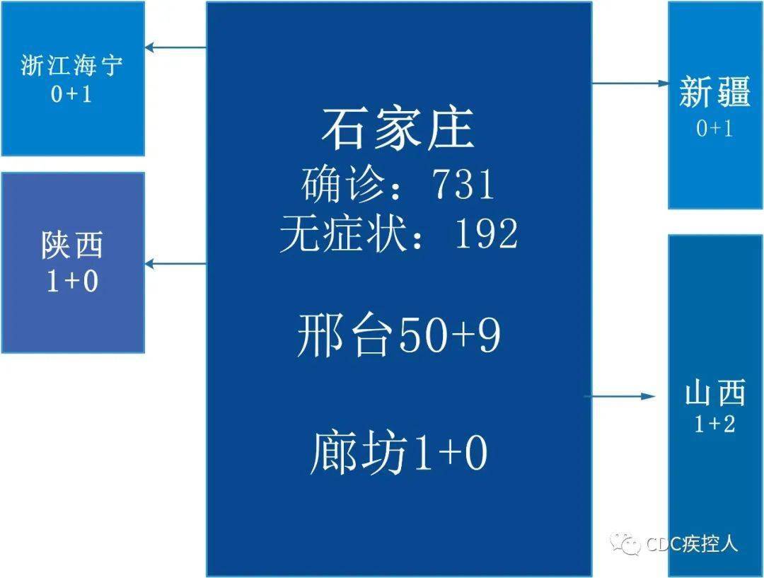 【怎么确定疫情风险地区,怎么判断疫情风险地区】-第3张图片