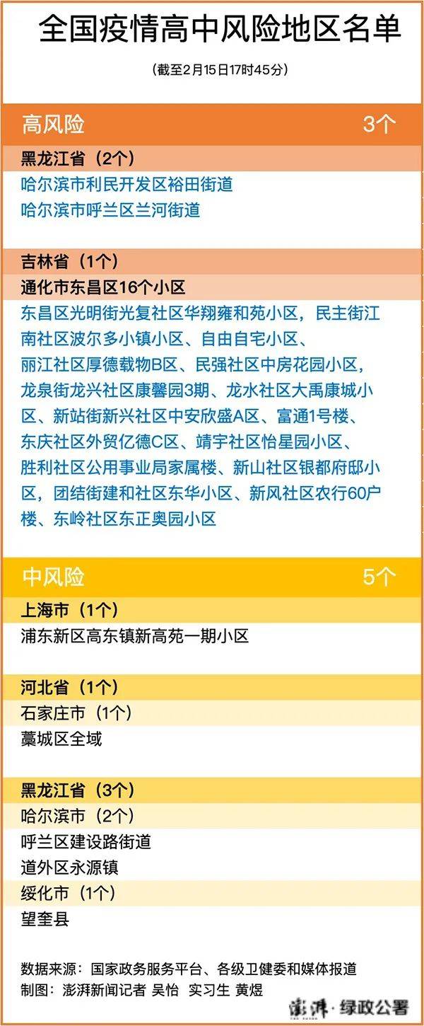 风险地区查询晋中疫情(晋中市风险区)