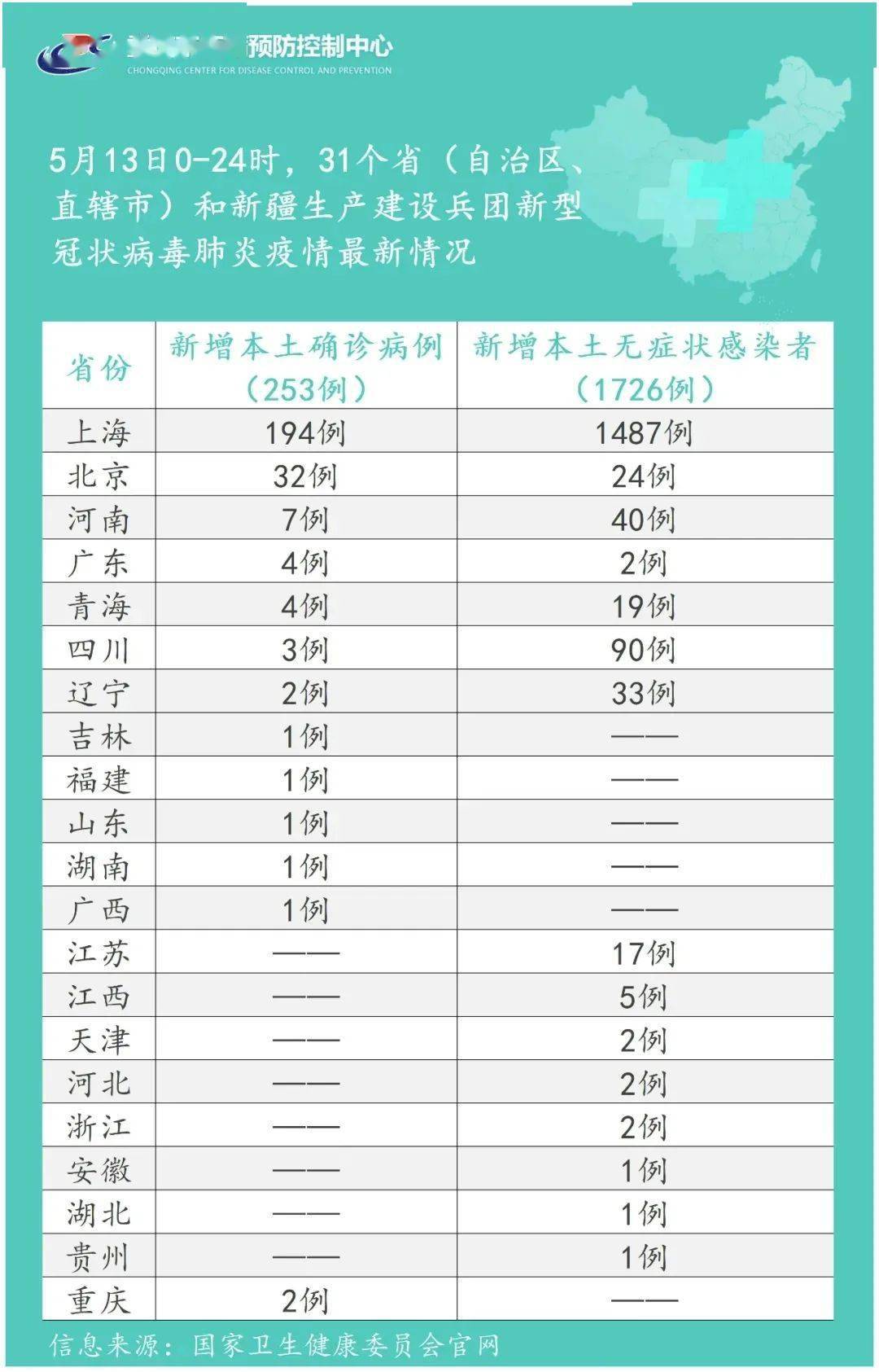泌阳疫情风险地区图表.泌阳县新冠肺炎疫情？