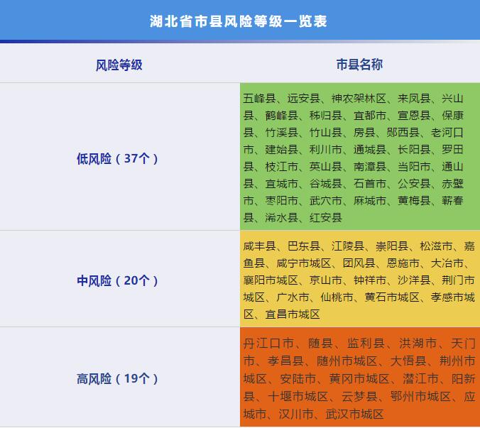 【近来疫情排查地区名单表,疫情最新排查地区】
