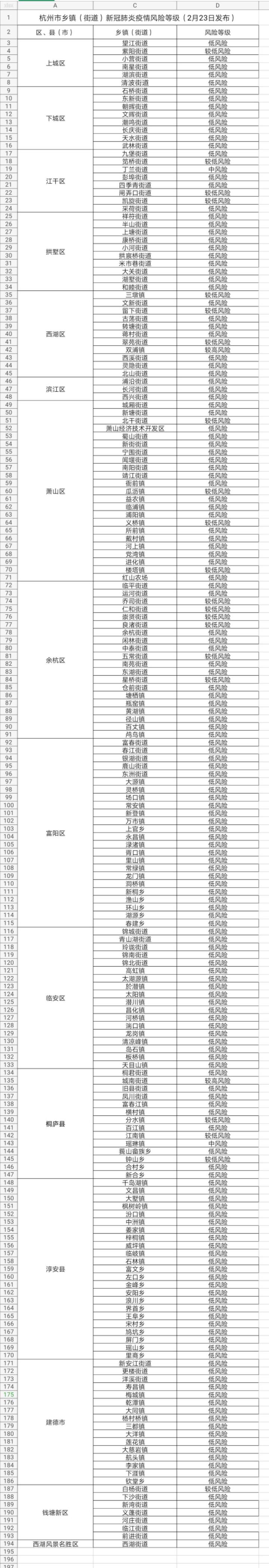 【杭州疫情是什么地区的人,杭州疫情属于】