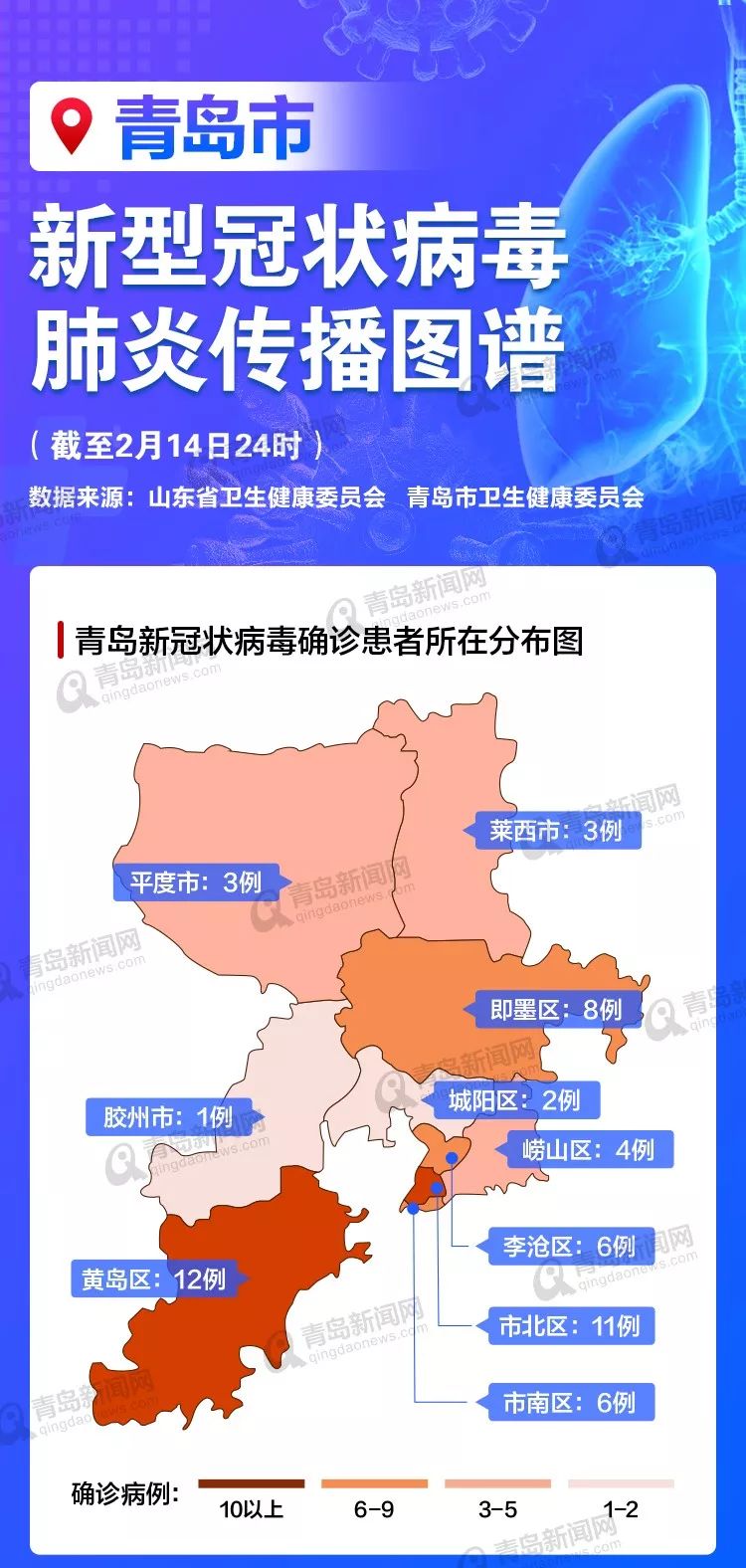【山东青岛各地区疫情,山东青岛各地区疫情最新消息】
