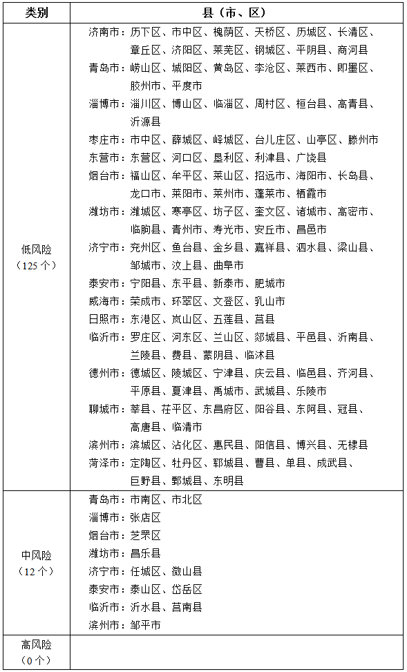 义乌疫情什么风险地区(义乌最新疫情风险等级)