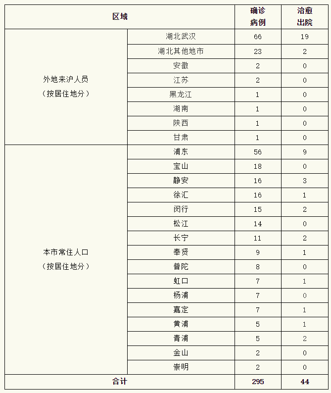 黄冈地区肺炎疫情分布.黄冈新型肺炎疫情速报？-第2张图片