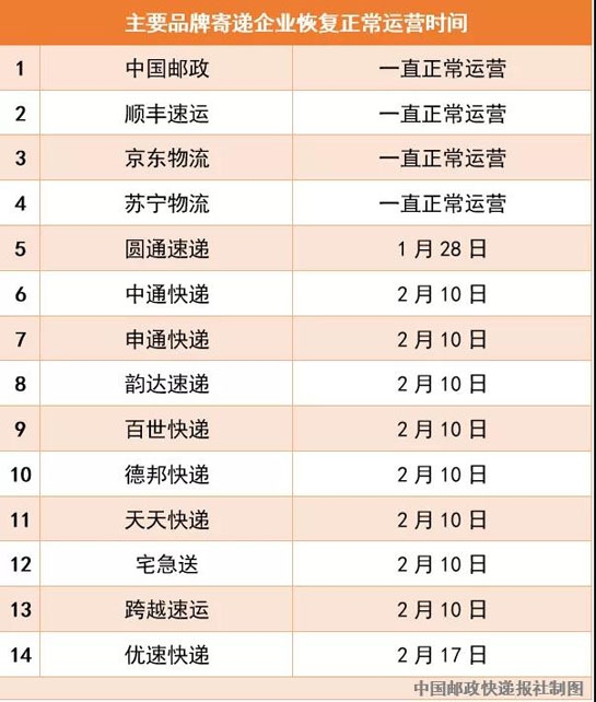 疫情管控快递停发地区/疫情管控快递停发地区查询