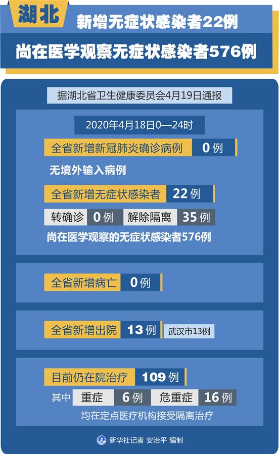 山西省内无疫情地区(山西疫情无症状感染者)