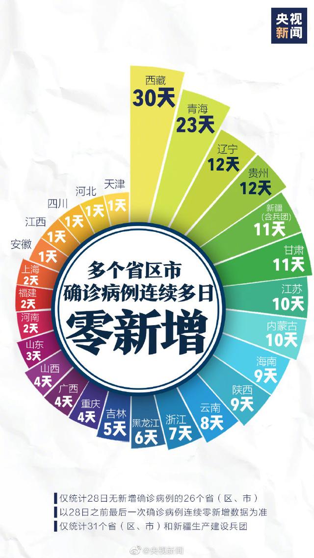 西藏疫情地区图最新查询.西藏疫情最新通报？-第3张图片