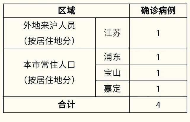 现在宜宾地区有疫情吗.宜宾现在有没有新型冠状病毒？