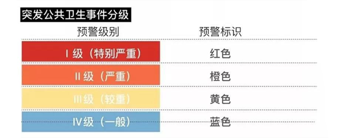 【怎么分疫情级别地区呢,怎么划分疫情等级】