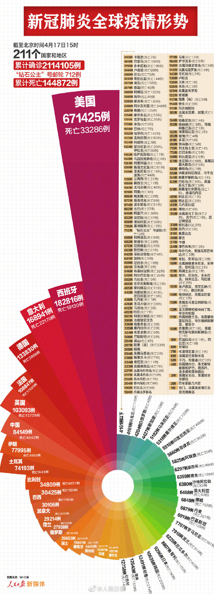 烟台地区新冠疫情(烟台新冠疫情实时动态)