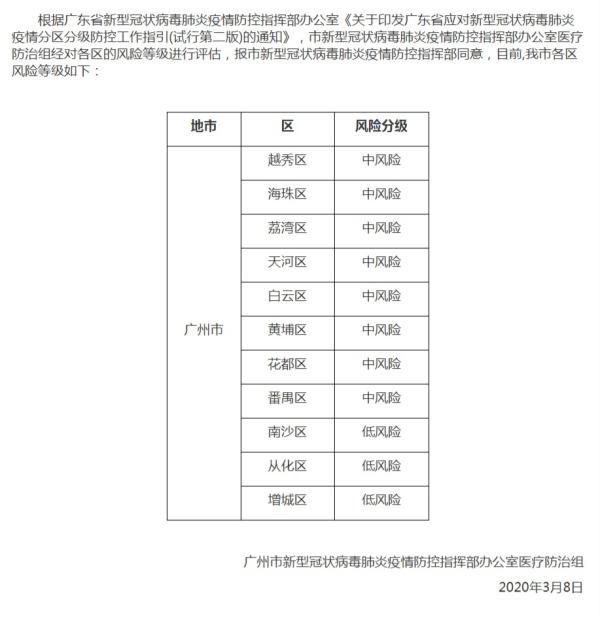 疫情各地区是几级(疫情地区等级划分标准)-第2张图片