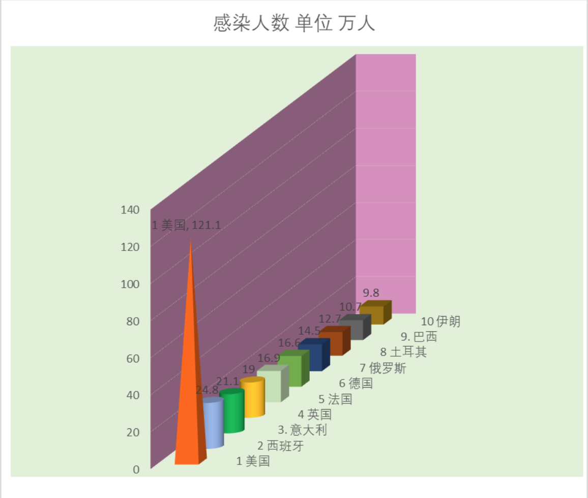 疫情感染地区预测图.疫情感染图表？