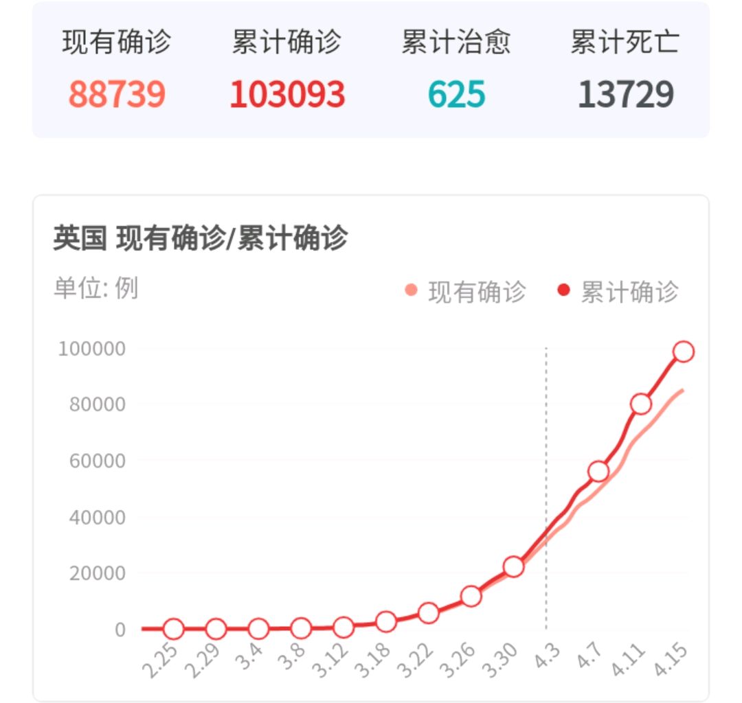 疫情现存确诊比较多的地区/近来确诊比较多的城市