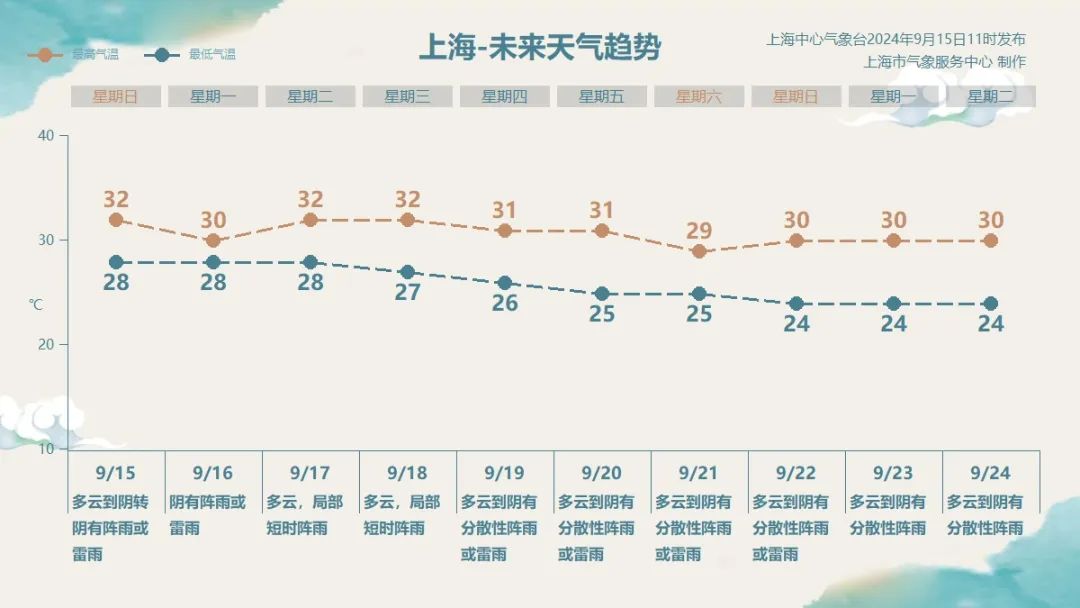 上海封了吗-上海封了没有