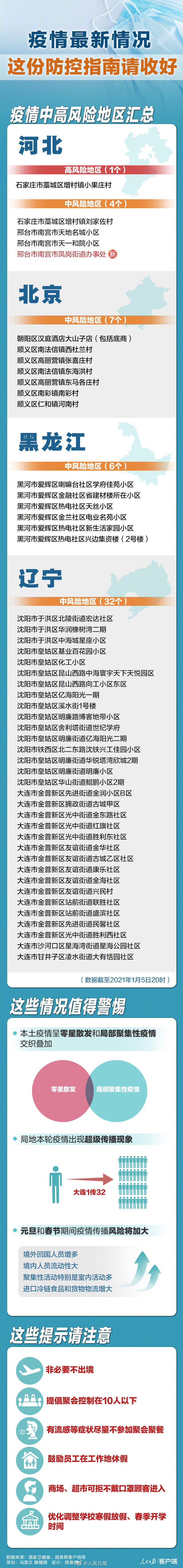【去高危地区怎样防护疫情,去过高危地区怎么办】