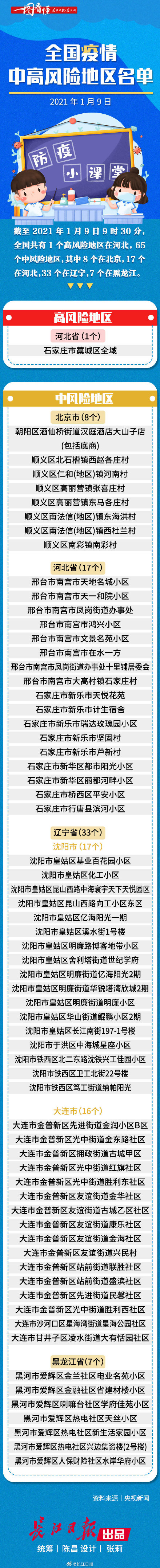 疫情低风险地区西安.2021年9月低风险去西安最新通知？