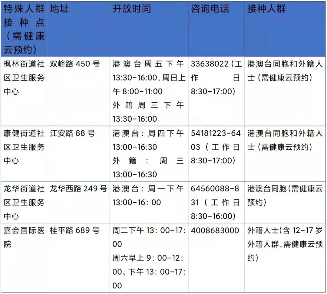 【历史疫情地区名单表查询,历史疫情记录】