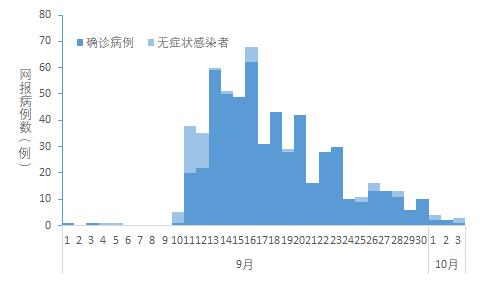 新疆疫情区域有哪些地区(新疆疫情严重的十个地区)-第1张图片