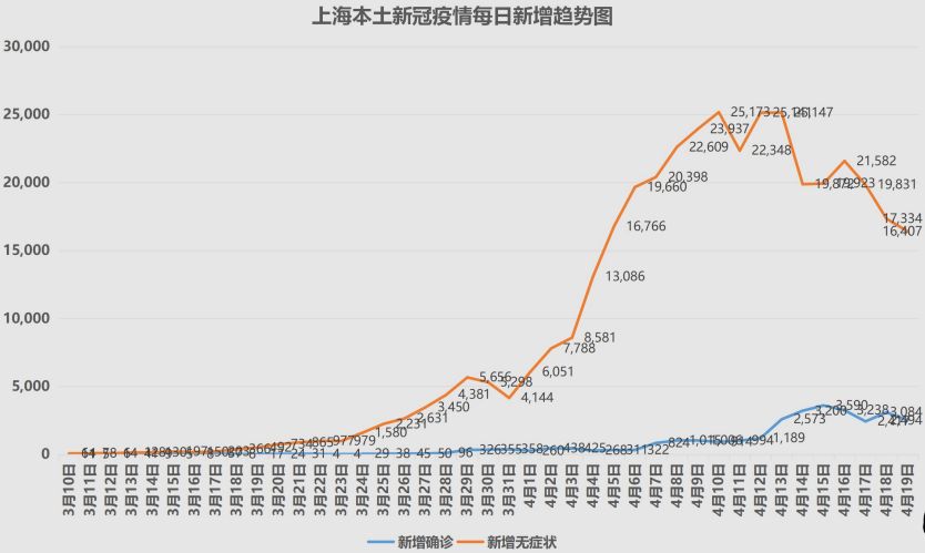 上海的什么地区没有疫情/上海的什么地区没有疫情了
