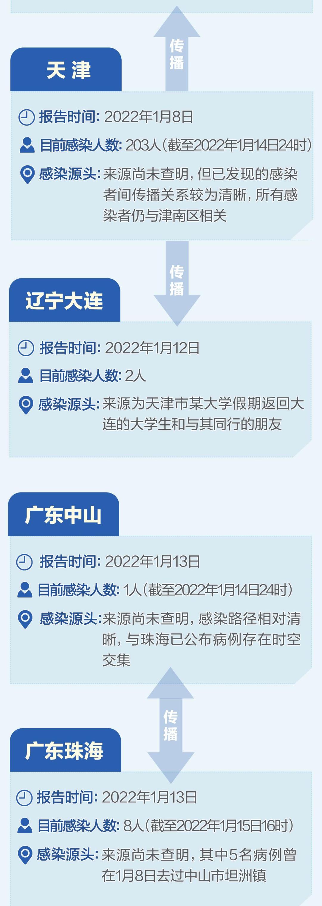 怎么查本土疫情地区轨迹(怎么查本土疫情地区轨迹记录)