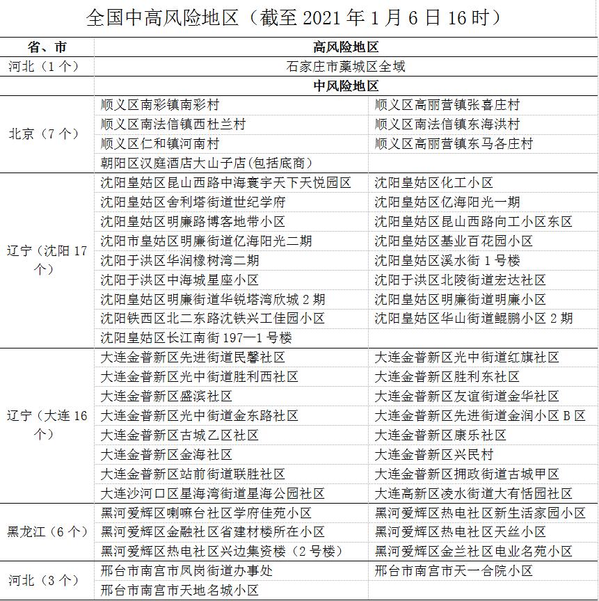 许昌疫情中风险地区(许昌疫情中高风险地区)