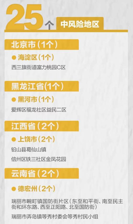【贵州疫情高峰地区有哪些,贵州疫情高风险地区有哪些】-第2张图片