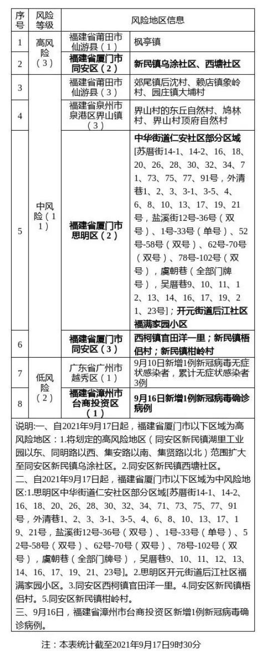 湖北疫情中高地区图.湖北疫情中高风险区？